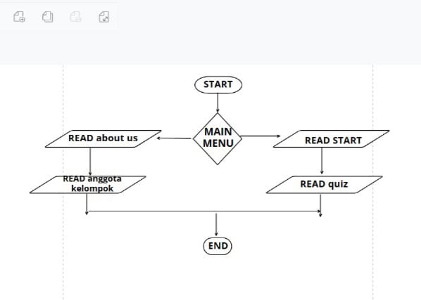 flowchart